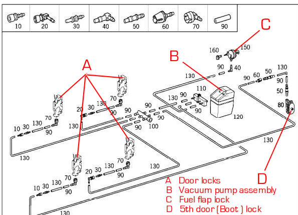 Bert Rowe s A class info. Vacuum Pump central locking